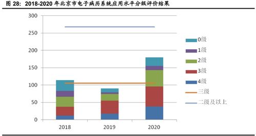 計算機行業下半年投資策略 聚焦網絡安全、醫療信息化與工業軟件