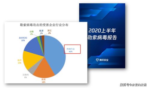 英國(guó)智庫(kù)報(bào)告警示 雙重勒索攻擊激增200%，網(wǎng)絡(luò)與信息安全軟件開(kāi)發(fā)面臨嚴(yán)峻挑戰(zhàn)