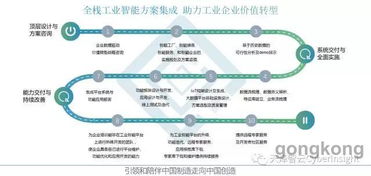 從人工智能到工業(yè)智能 工業(yè)智能化轉(zhuǎn)型路徑及計算機系統(tǒng)服務的角色