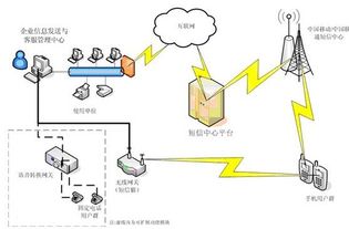 信信客APP創(chuàng)業(yè)成功 短信驗證碼與信息系統(tǒng)集成服務(wù)的關(guān)鍵作用