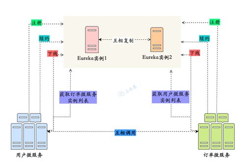 面渣逆襲 微服務(wù)三十三問，兩萬字圖文詳解速收藏