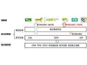 創(chuàng)立科技 專業(yè)系統(tǒng)集成與信息系統(tǒng)服務(wù)專家