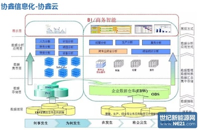 保利協鑫發布智能工廠路線圖，聚焦信息系統集成服務