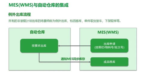 施耐德電氣食品飲料行業(yè)精益數(shù)字化工廠MES解決方案 架構(gòu)、功能與集成