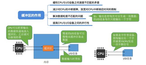 計(jì)算機(jī)操作系統(tǒng)第六章 輸入輸出管理在信息系統(tǒng)集成服務(wù)中的關(guān)鍵作用